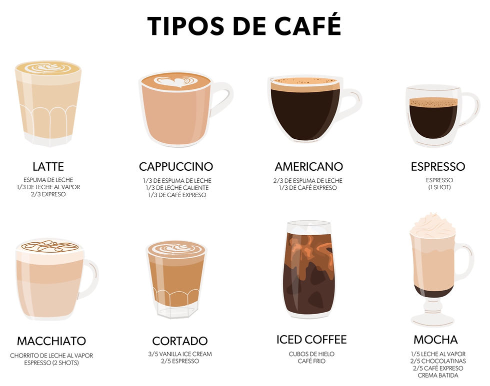 tipos de café