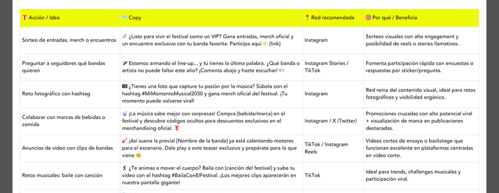 Ejemplos de copywriting para promoción en RRSS (por formato de evento)