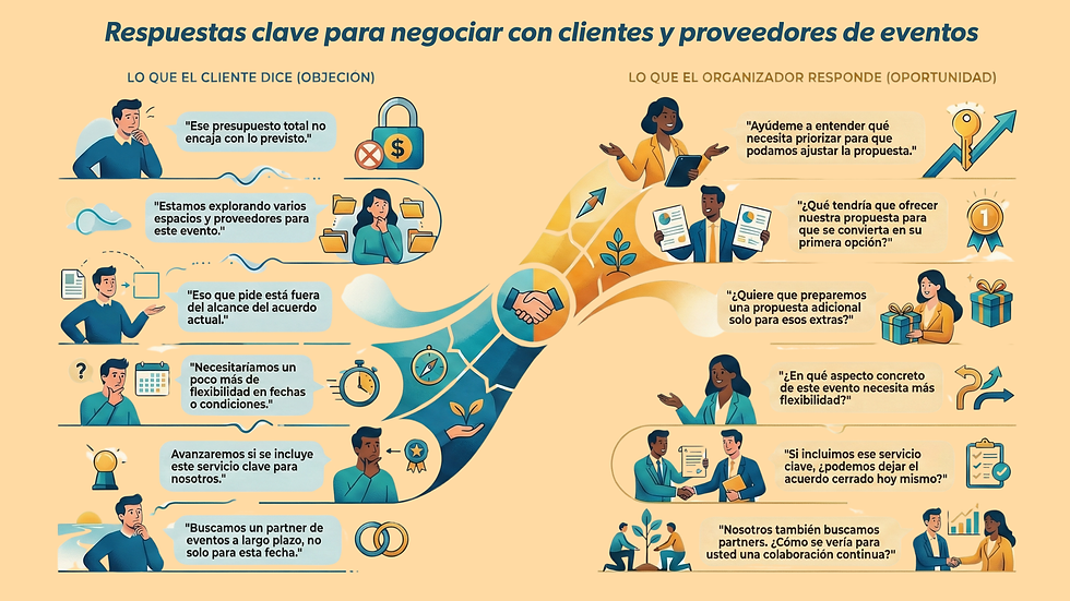 Respuestas clave para negociar con clientes y proveedores de eventos