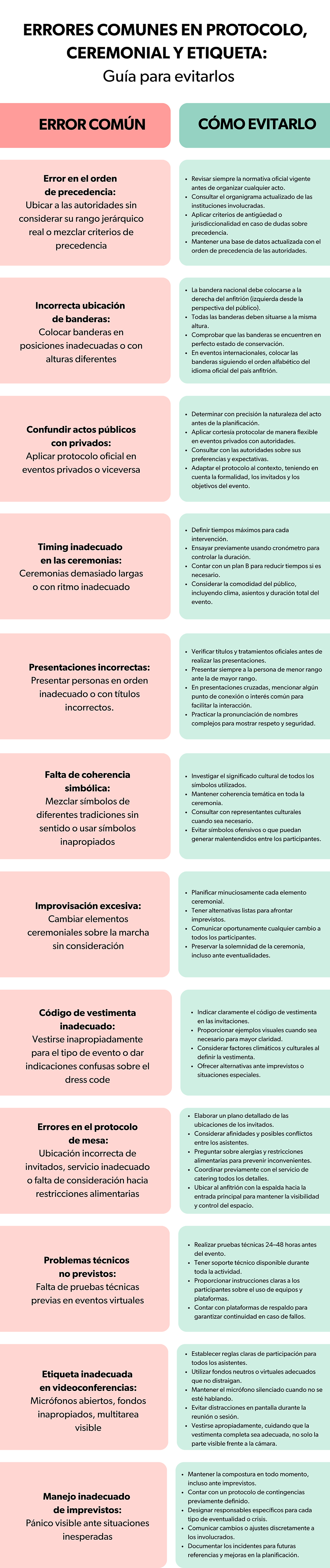 Errores comunes en protocolo,  ceremonial y etiqueta:  Guía para evitarlos