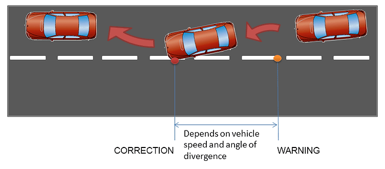 Ramakrishna-lane-departure.png