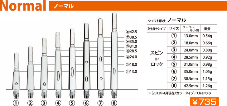 縮圖：FIT Gear Shaft Normal Spin