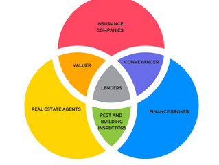Who Are The Different Parties Involved In Purchasing Property?