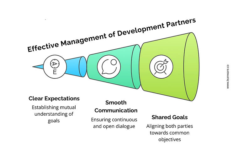 Development Program Partners How to Manage Contractors in Software Development Partnerships