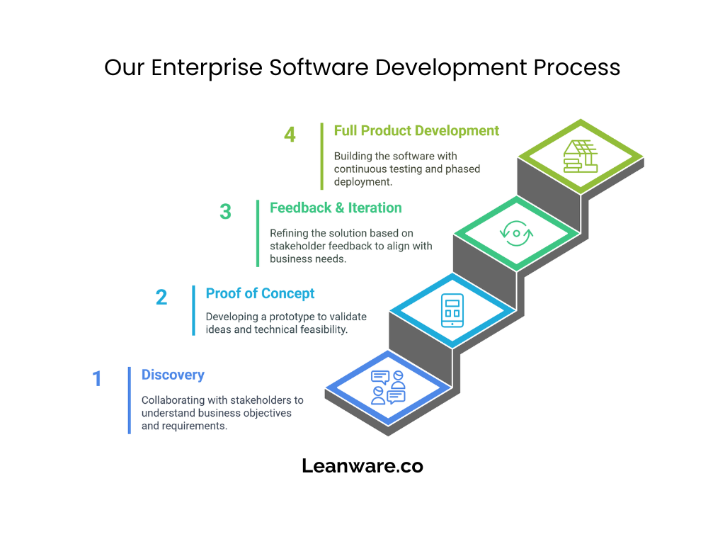 Enterprise Developer Standard API Deep Dive & Pricing Structure (Preliminary)