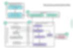 MCP architecture connecting Claude to ClickUp