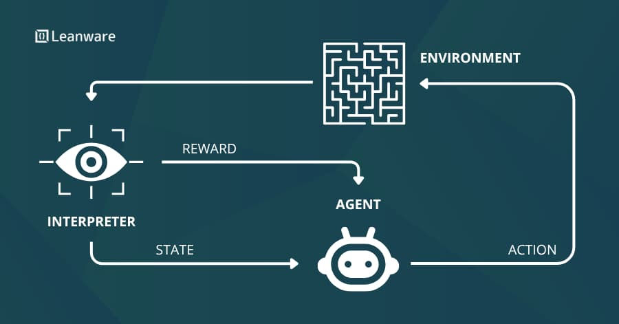 Reinforcement Learning