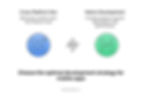 Choose the optimal development strategy for mobile apps