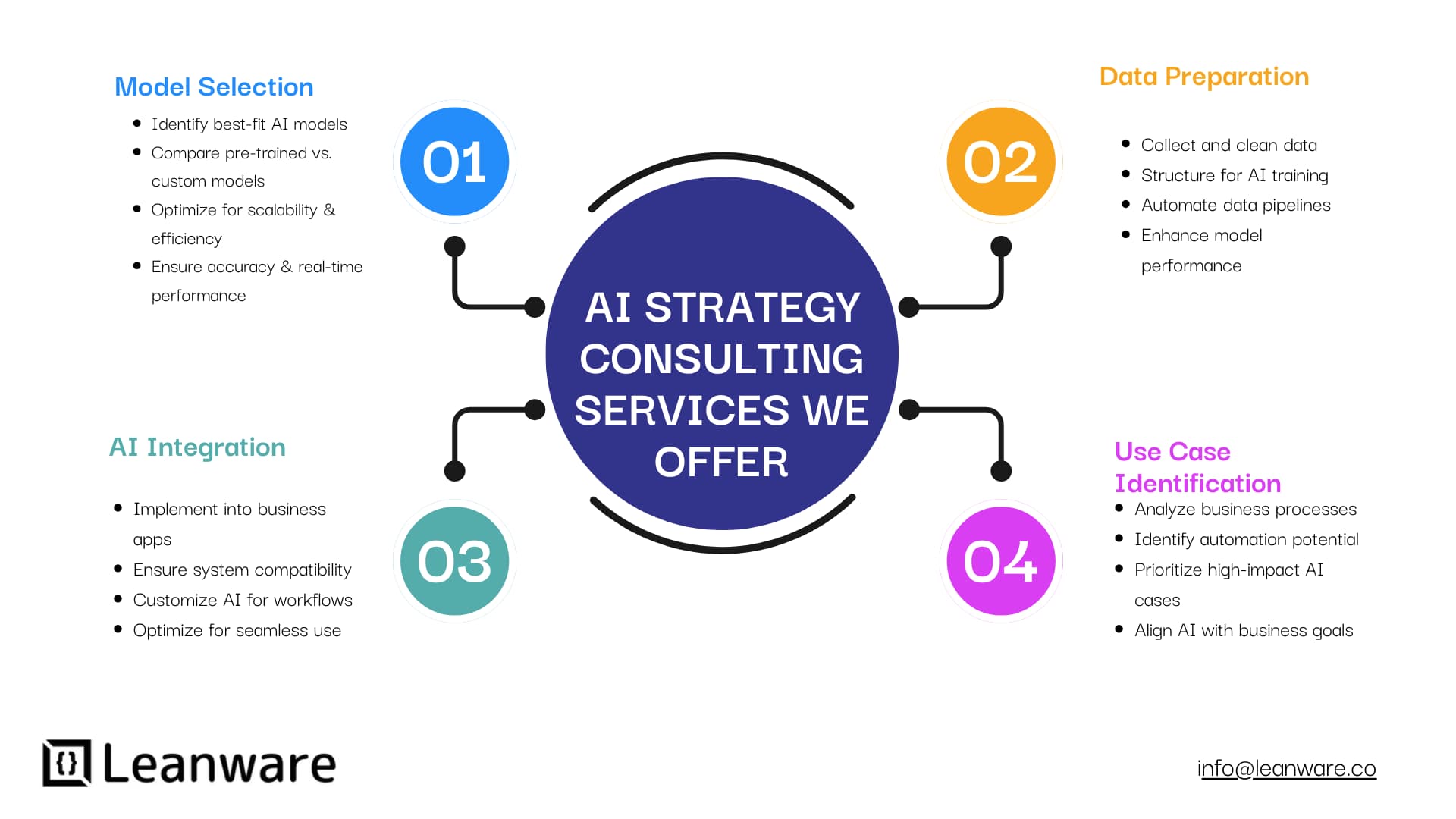 AI model refusal troubleshooting flowchart