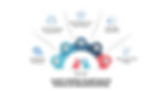 5 Key Steps to Mitigate Risks in Nearshoring