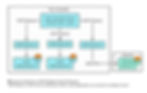 General Architecture of MCP (Model-Context-Protocol)