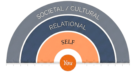 Graphic Societal - Self HORIZONTAL (1).png