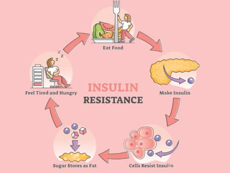 תנגודת אינסולין - למה חשוב להבין את זה?
