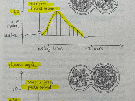 הרגל תזונה בריאה - ארוחה בסדר הנכון