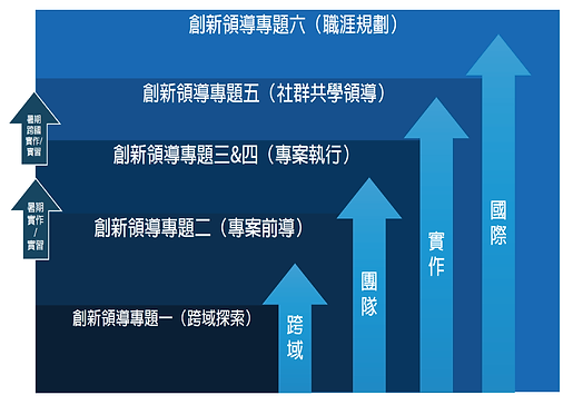 立德成長路線圖.png