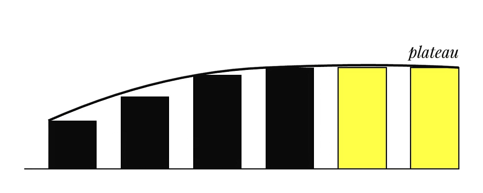 diagram-plateau 1.png