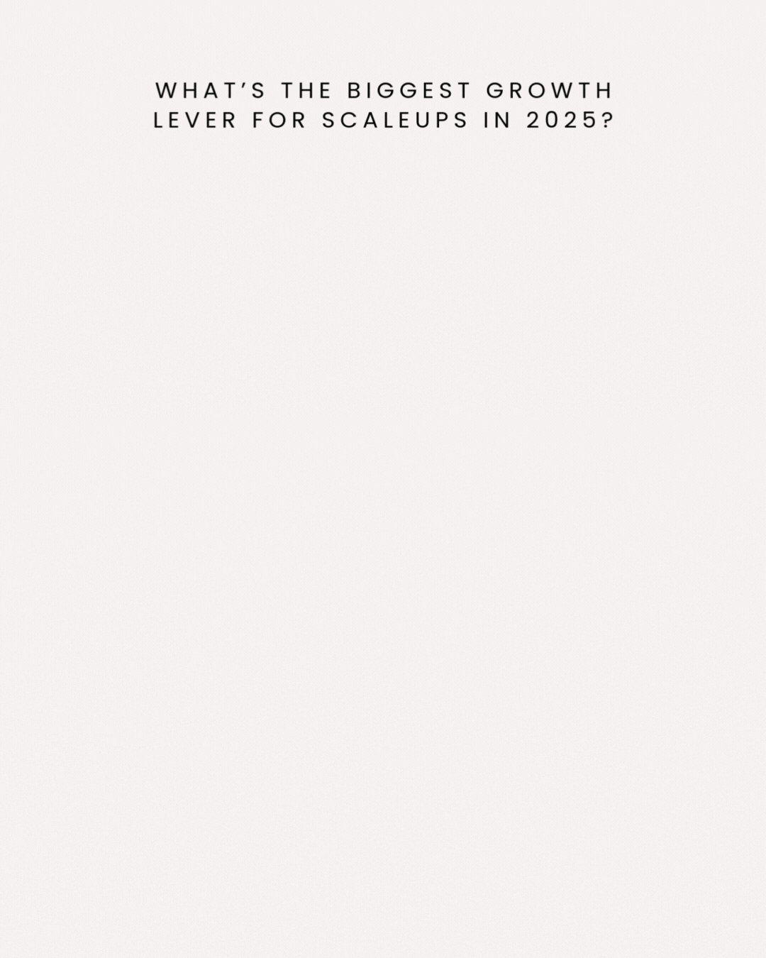 Chart showing the biggest growth levers for scaleups in 2025, highlighting sharper brand positioning, marketing that drives sales, and investor readiness