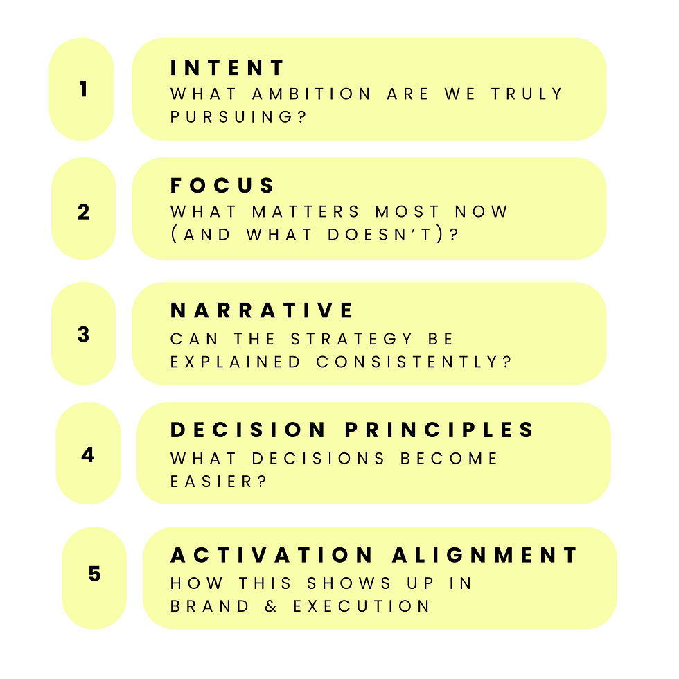 Copy of Copy of Creative brainstorm copy 2.png