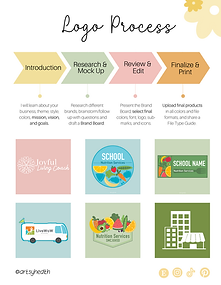 Logo Process Guide.png