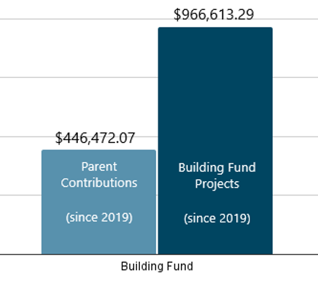 _Building Fund 2019-2022.png