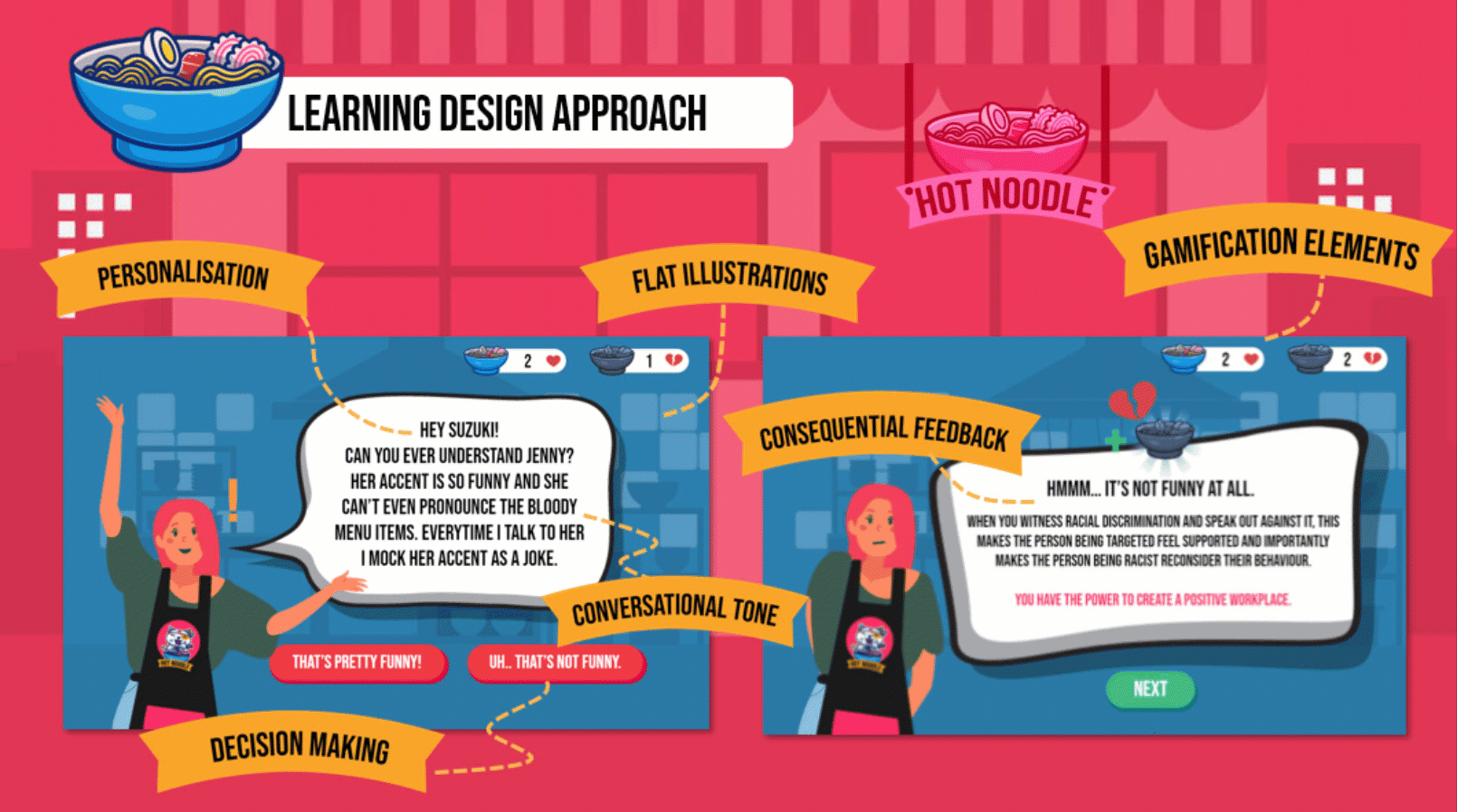 Learning Design Approach.gif