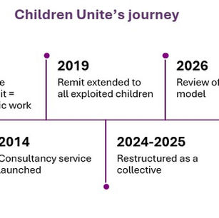 Why we moved from consultancy to collective