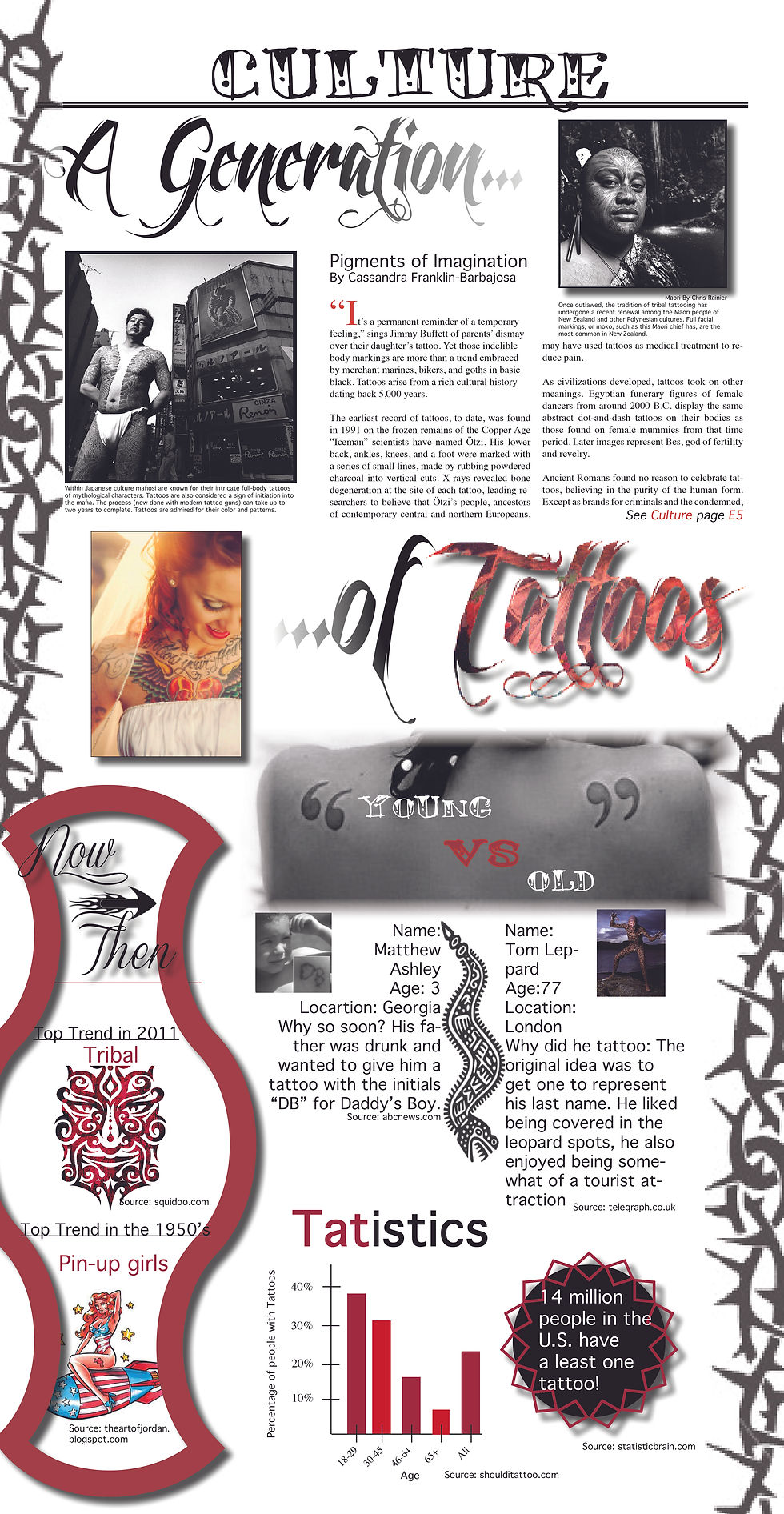 Theme page