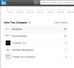 GovStrive LinkedIn competitor stats