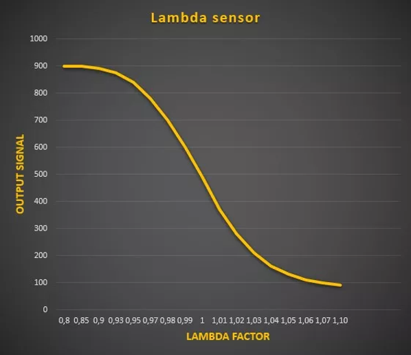 Lambda sensor.webp