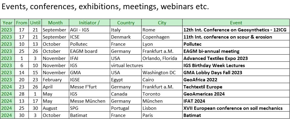 Geosynthetic conferences, events and exhibitions in 2023-2024
