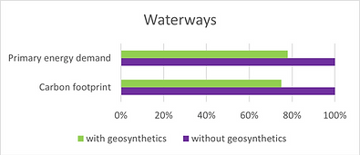 Carbon footprint LCA 5 waterways.png