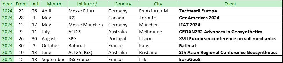 Geosynthetic Conferences & Events 2024-2025