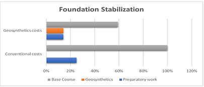 foundation stabilisation diagram.png