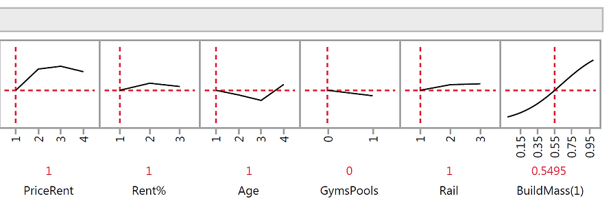 prediction profiler2.png