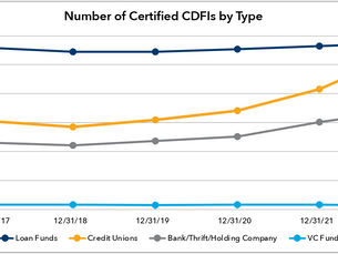 Leveraging Data Capabilities to Serve CDFI Credit Unions