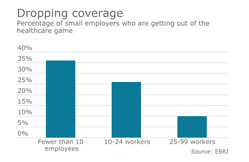 Opportunity Alert: Serving Small Employers in 2017