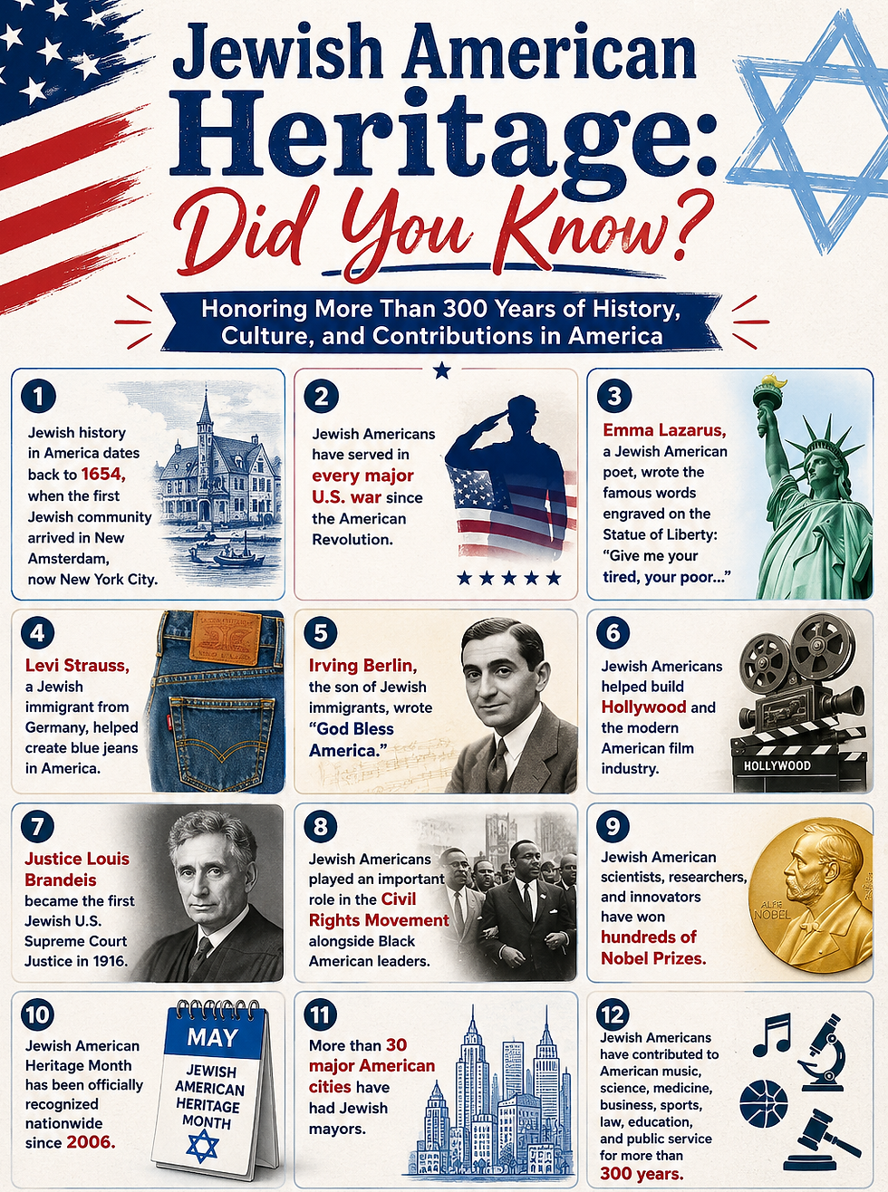 History JAHM.png