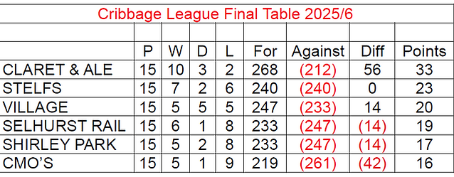 Crib League 2025-6.png