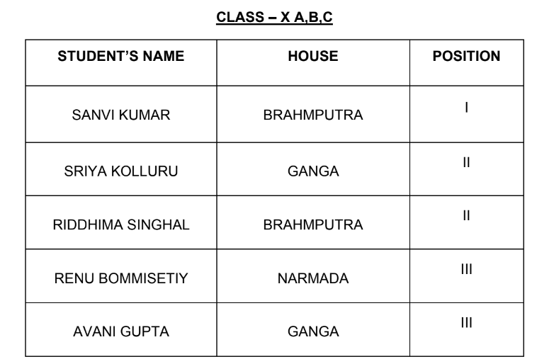 Sanskrit Shloka COmpetition Grade 10.png