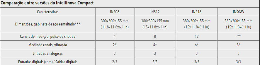 Intellinova compact Sistema de Monitoramento On-line