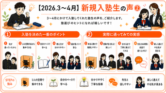 【2026年3〜4月】STEP個別指導塾の「新規入塾生の声②」を紹介するアイキャッチ画像。 入塾を決めた理由として、「兄が通っていたから」「1人の空間があるから集中できる」「自分のペースで学べる」「教え方が分かりやすい」「友達が通っていて安心」の5つを掲載。 実際に通ってみての実感として、「本当に静かで勉強しやすい」「授業が短く感じる!楽しい!」「分かるまで丁寧に教えてくれる」「先生と休み時間に会話で盛り上がる!」「楽しく通えてやる気が高まる」の5つを紹介。 下部にはSTEPの強みとして、1人の空間で集中できること、自分のペースで学べること、分かりやすく丁寧な指導、先生と話しやすい雰囲気、楽しく通えてやる気が高まる学習環境をまとめている。