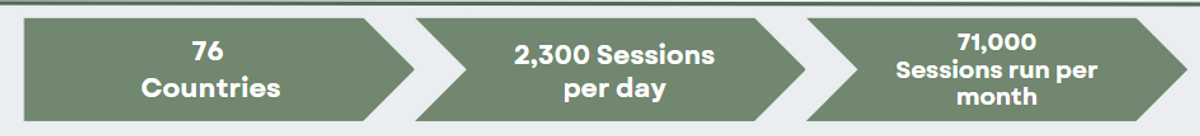 Number of sessions.webp