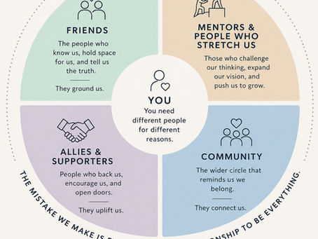 The Circles That Hold Us