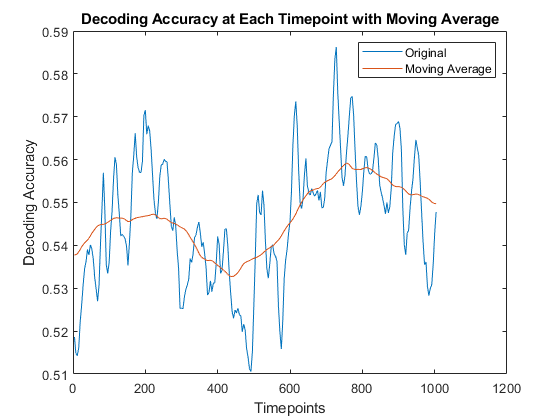 EEG Research K-fold Machine Learning SVM project screenshot