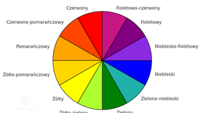 Kolorystyka rabat w ogrodzie: jak łączyć kolory, by ogród wyglądał harmonijnie?
