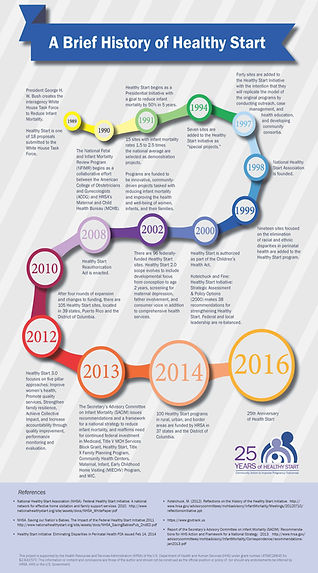 Healthy-Start-info-sheet-timeline-2-1_Pa