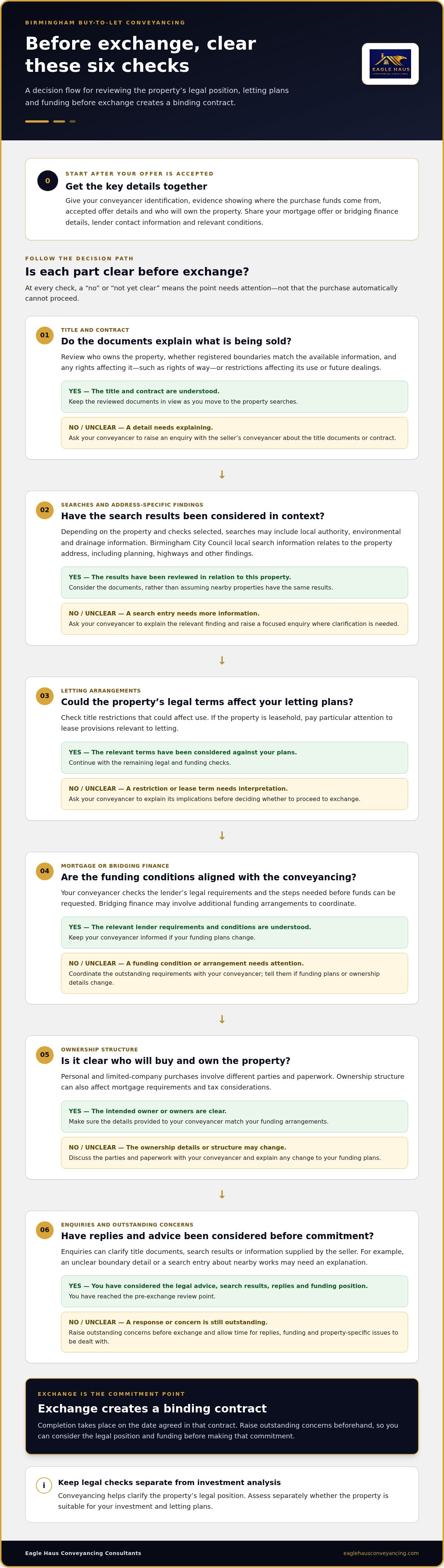 Buy to let conveyancing Birmingham