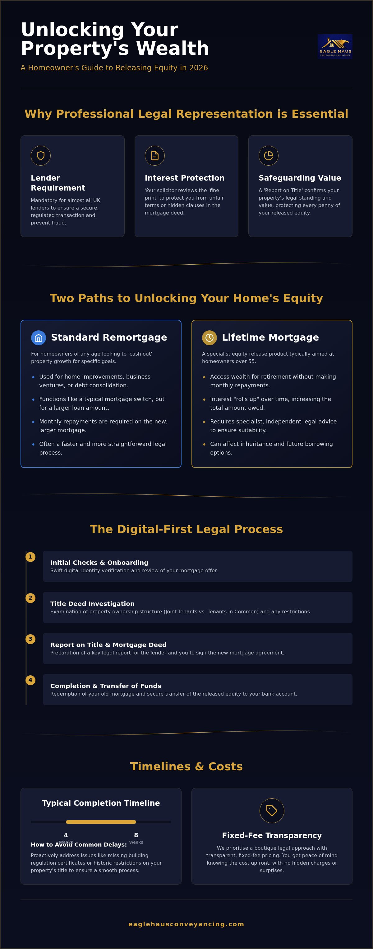 Solicitor for remortgage to release equity