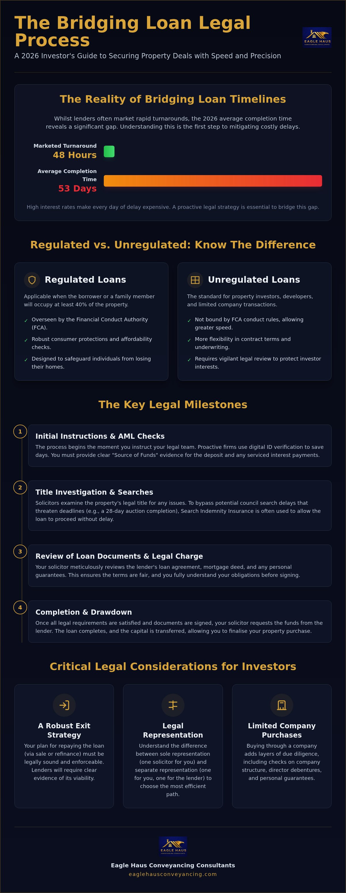 Bridging loan legal process