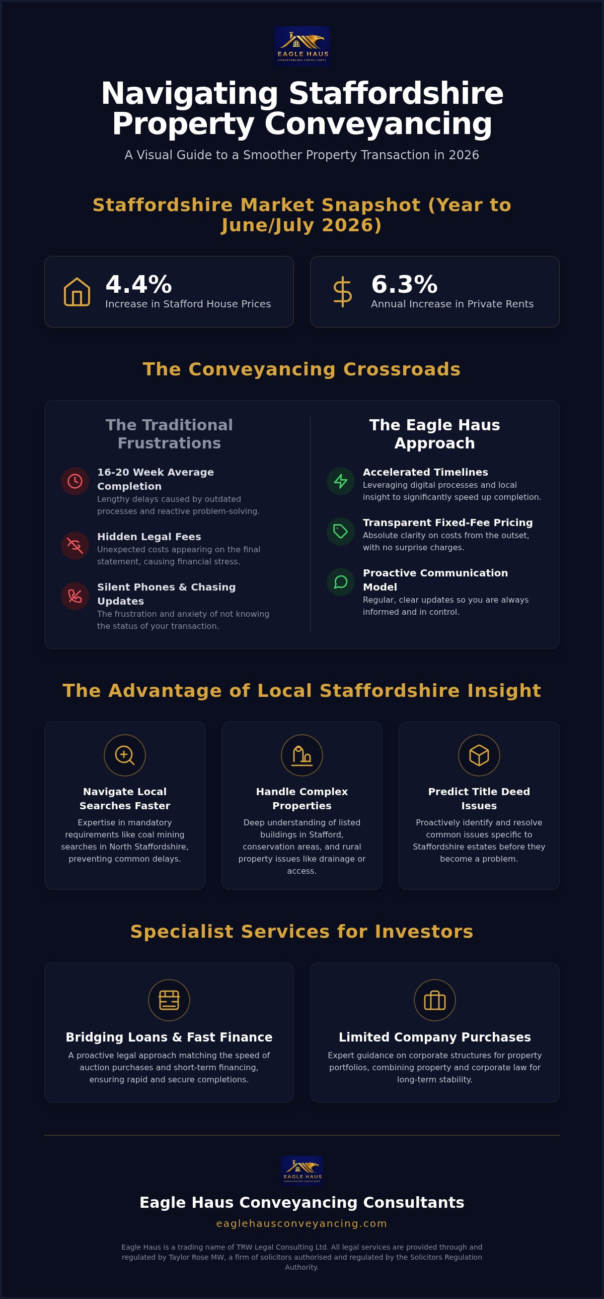 Conveyancing solicitors Staffordshire